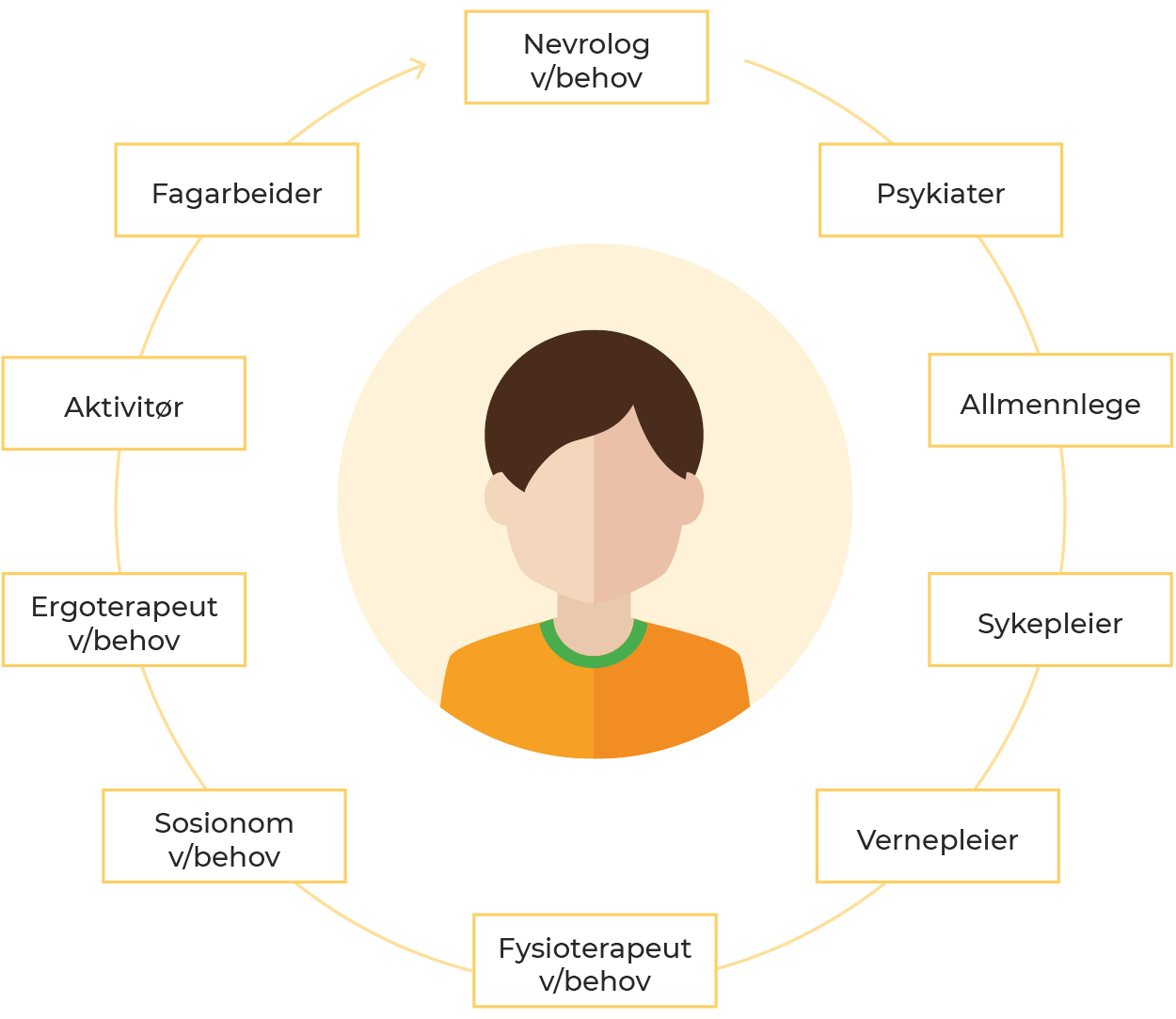 Psyksisk helse_tverrfaglig team